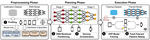 Asteroid: Resource-Efficient Hybrid Pipeline Parallelism for Collaborative DNN Training on Heterogeneous Edge Devices