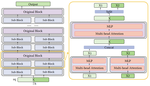 Communication-Efficient Model Parallelism for Distributed In-situ Transformer Inference