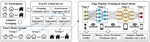 Eco-FL: Adaptive Federated Learning with Efficient Edge Collaborative Pipeline Training