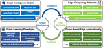 Edge Graph Intelligence: Reciprocally Empowering Edge Networks with Graph Intelligence